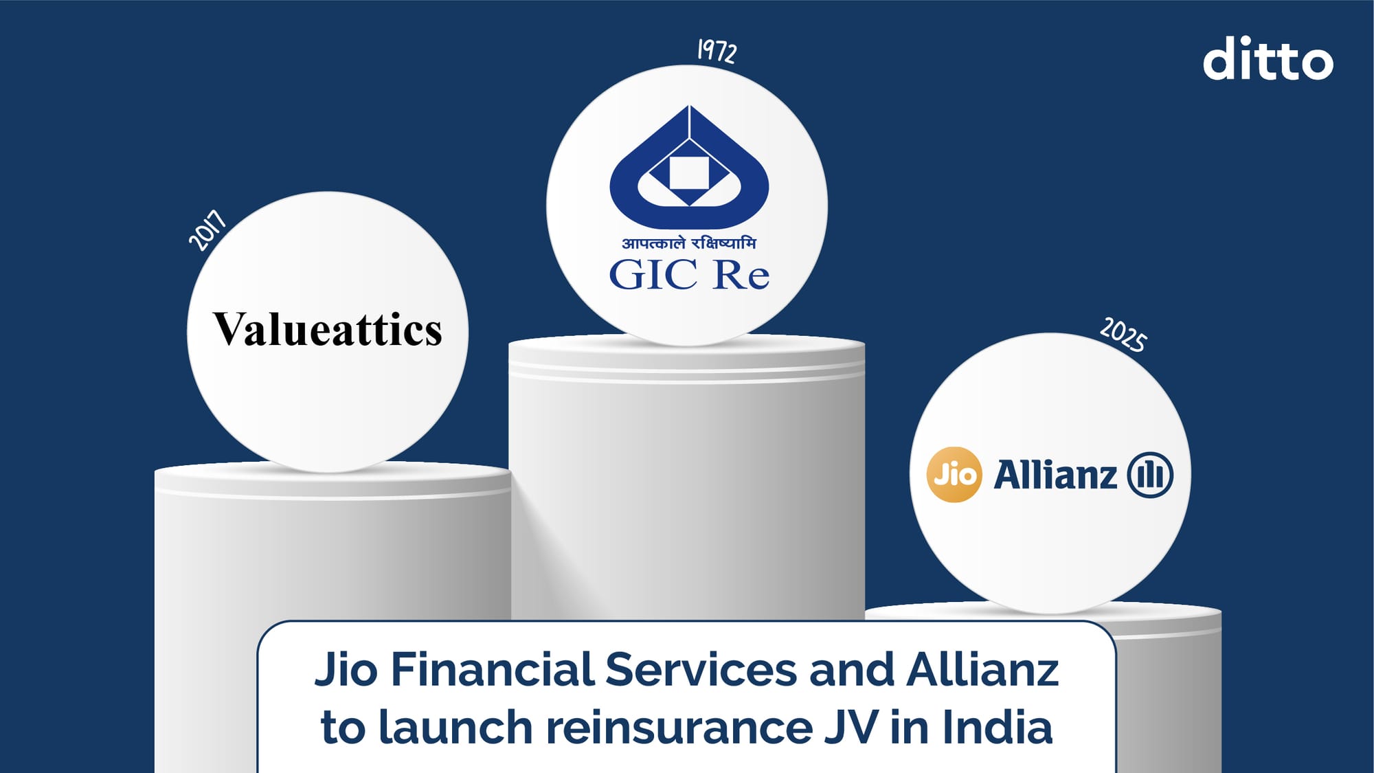 Jio Financial Services and Allianz to launch reinsurance JV in India