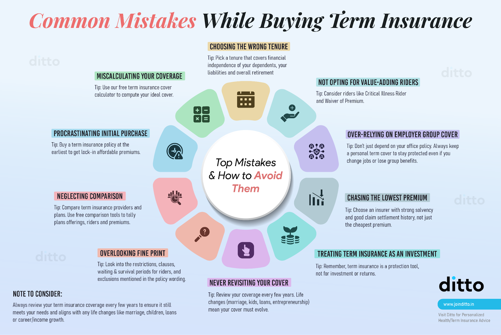 Common Mistakes While Buying Term Insurance