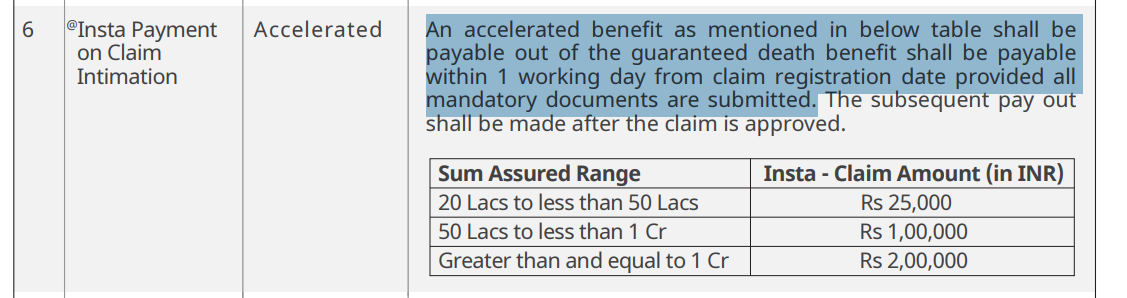 Axis Max Life Term Insurance Review