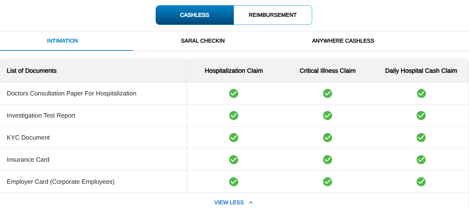 Manipal Cigna Health Insurance Review