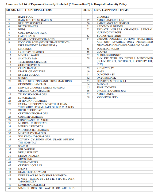 Non-Payable Items in Health Insurance