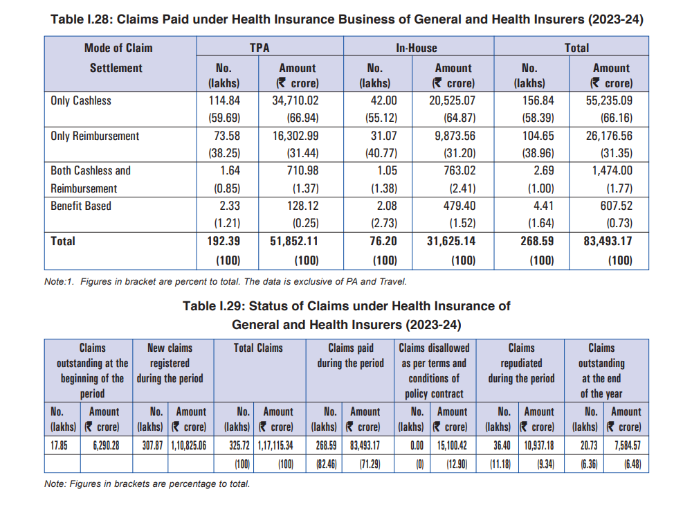 claim settlement ratio in health insurance