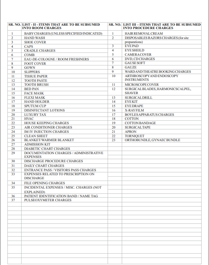 Non-Payable Items in Health Insurance