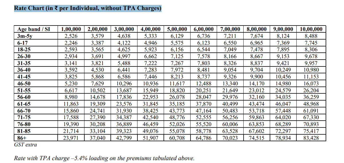 National Insurance Premium Rate Chart