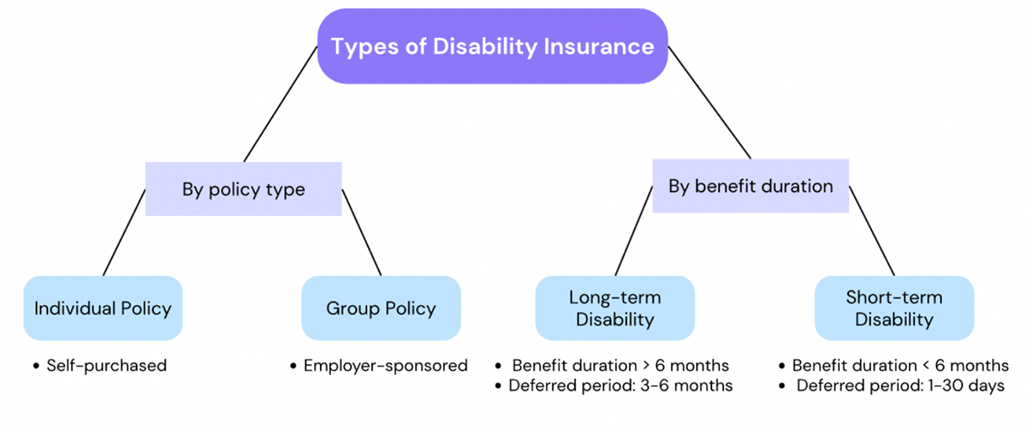 Difference Between Short and Long-term Disability Insurance