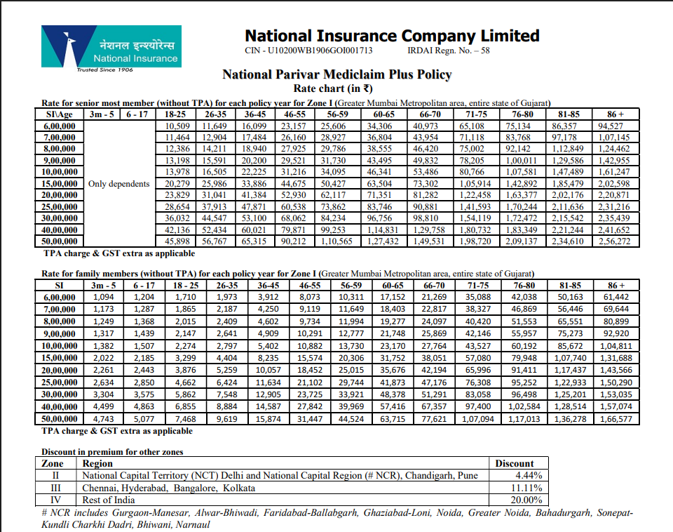 National Insurance Premium Rate Chart