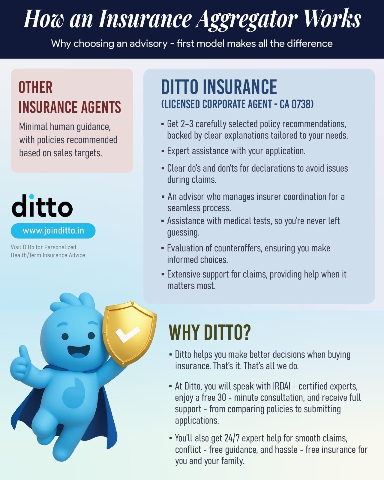 What Is An Insurance Agent