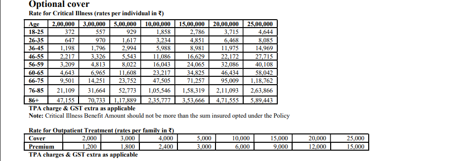 National Insurance Premium Rate Chart