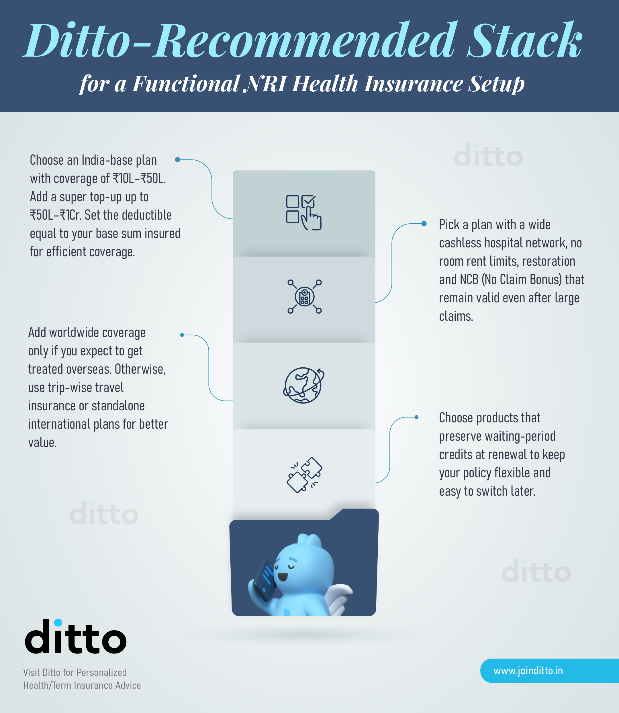 NRI Health Insurance
