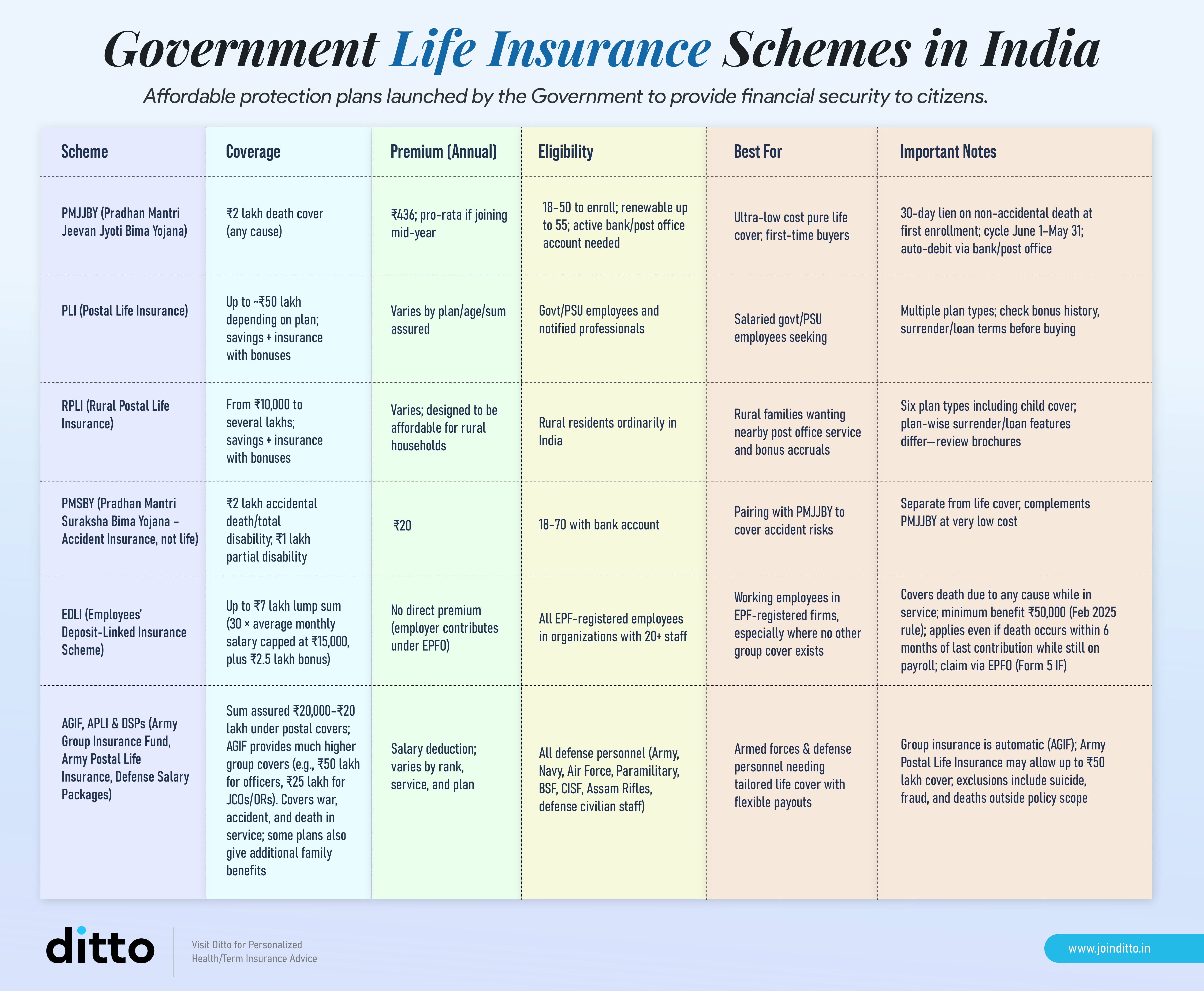 Government Health Insurance Schemes