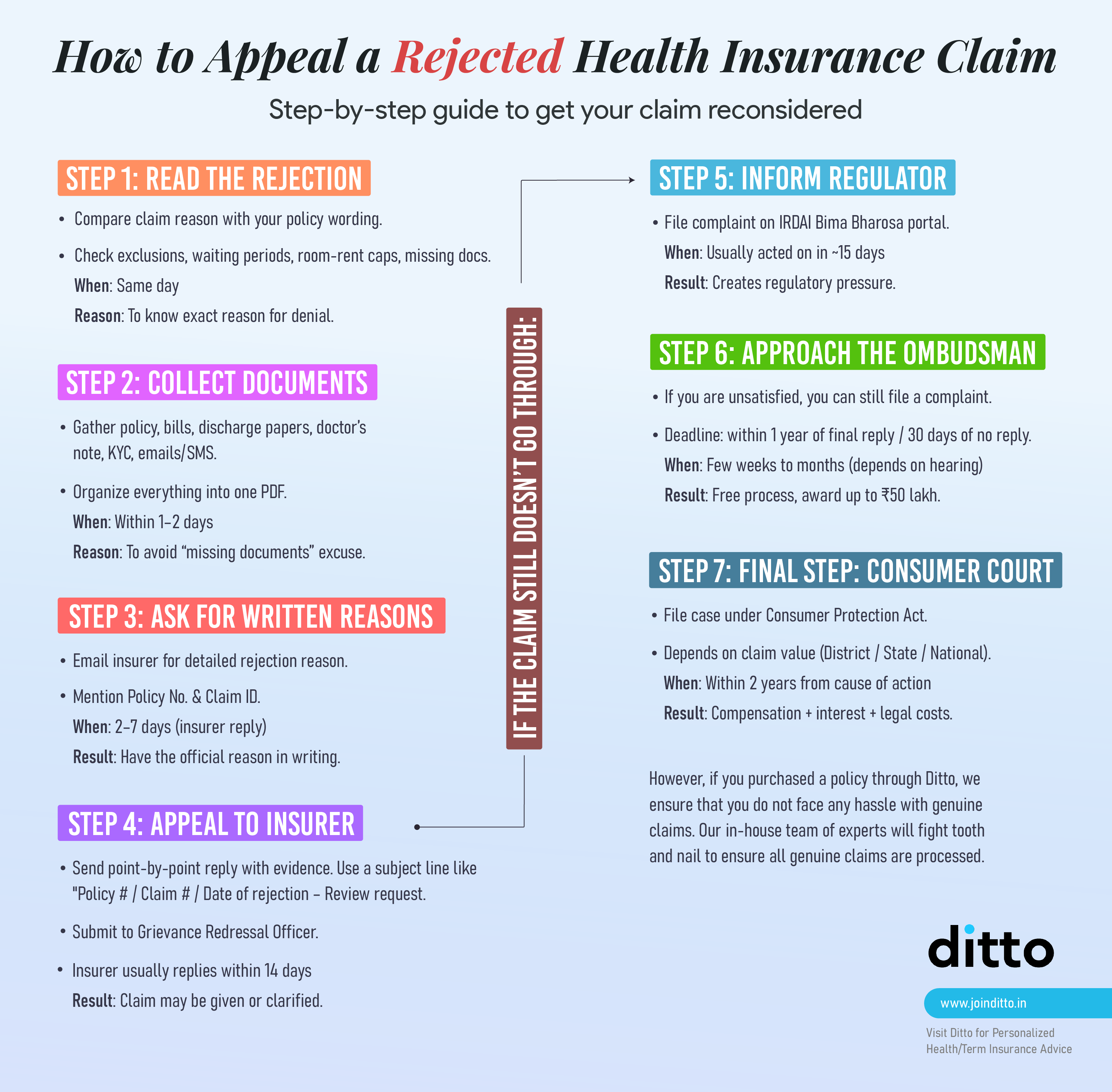 How to Appeal for Rejected Health Insurance