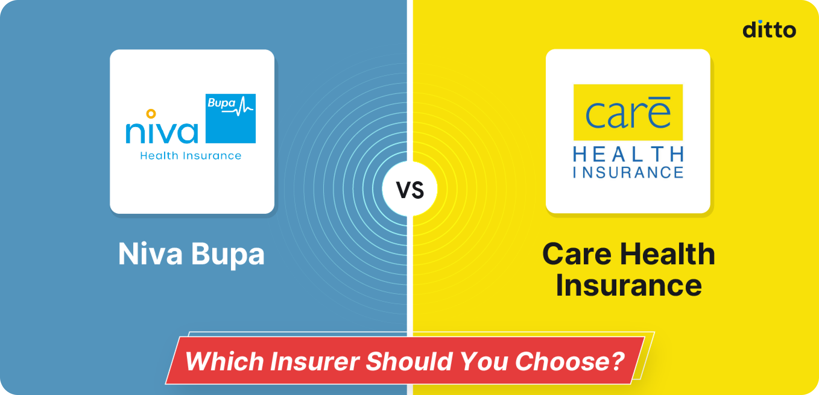 Niva Bupa vs Care