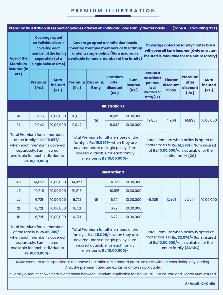Star Health Insurance Premium Chart