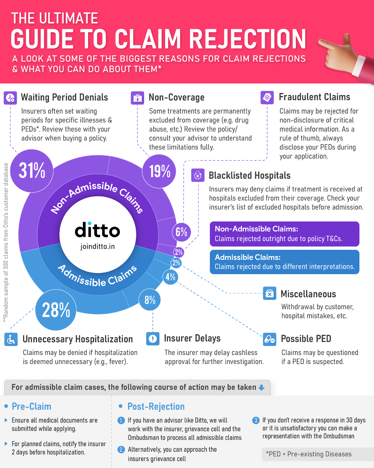 Care Health Insurance CSR 2025