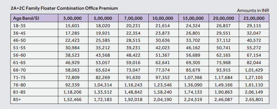 SBI Health Insurance Premium Chart