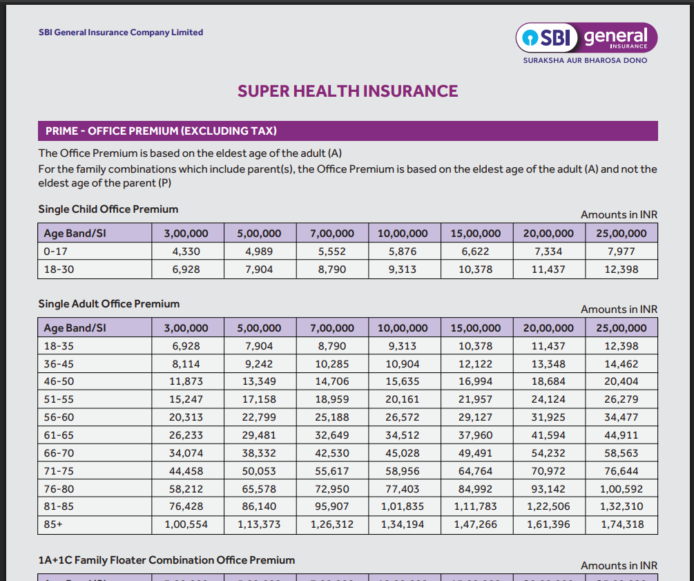 SBI Health Insurance Premium Chart