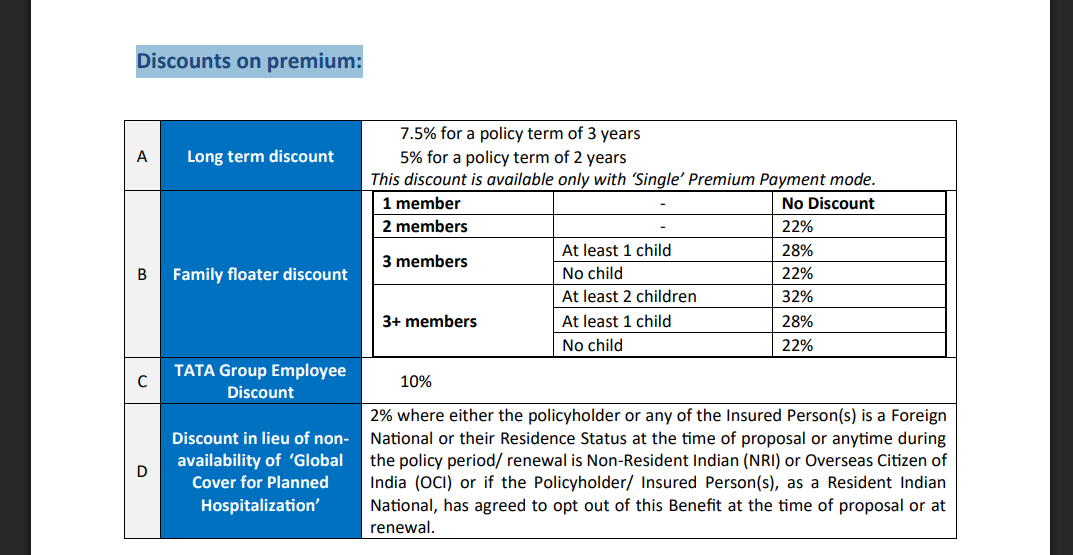 TATA AIG Premium Rate Chart