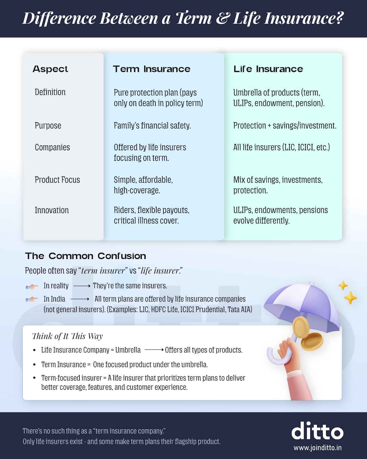 LIC Term Insurance Plans 2025