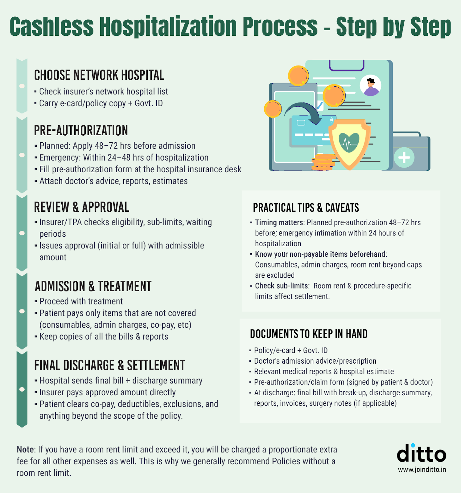 Cashless Hospitalization Process
