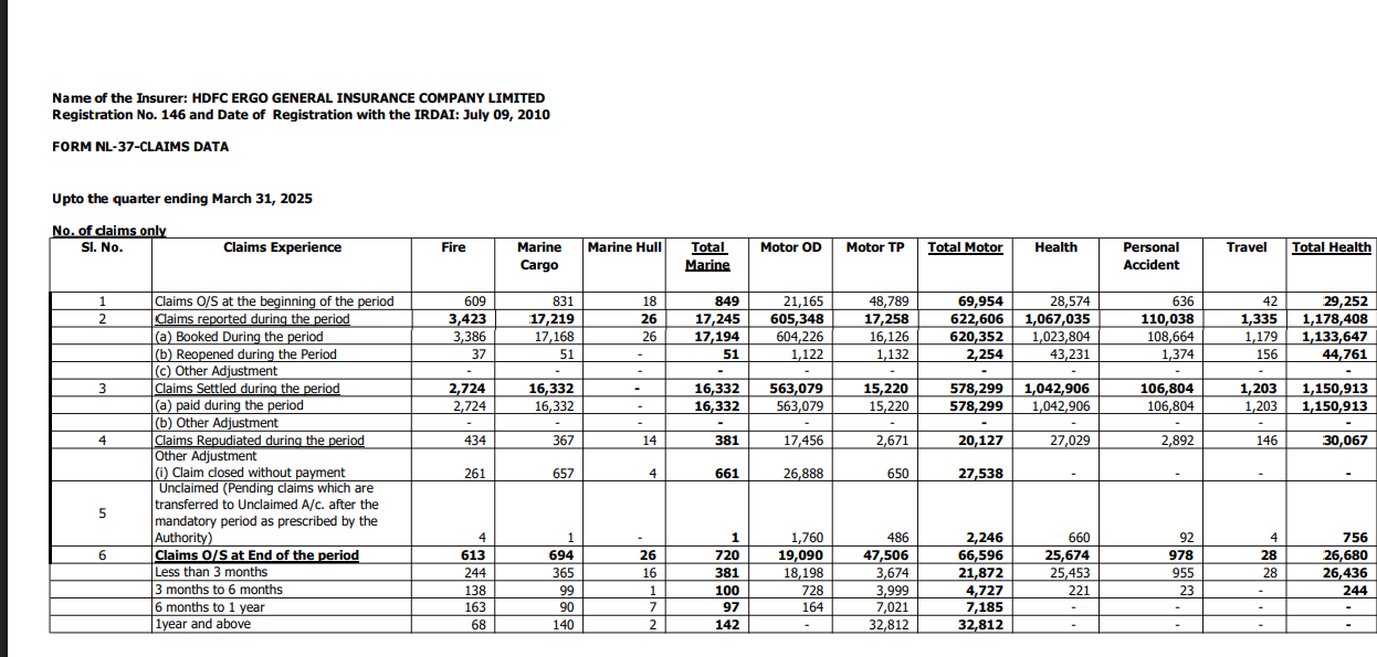 claim settlement ratio in health insurance