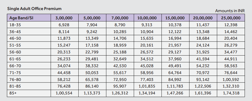 SBI Health Insurance Premium Chart