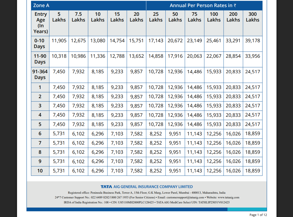 TATA AIG Premium Rate Chart