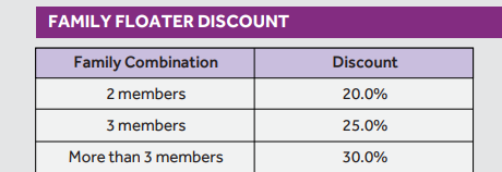 SBI Health Insurance Premium Chart