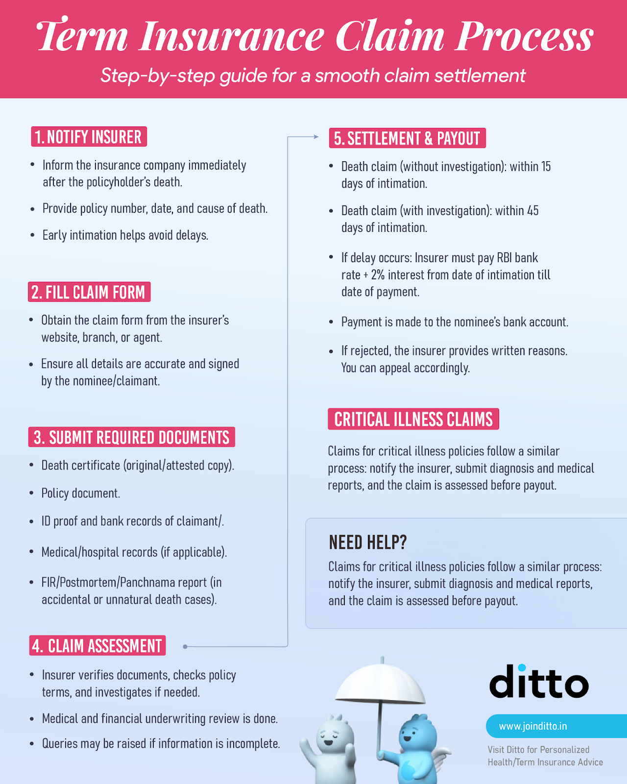 HDFC Term Insurance 2025