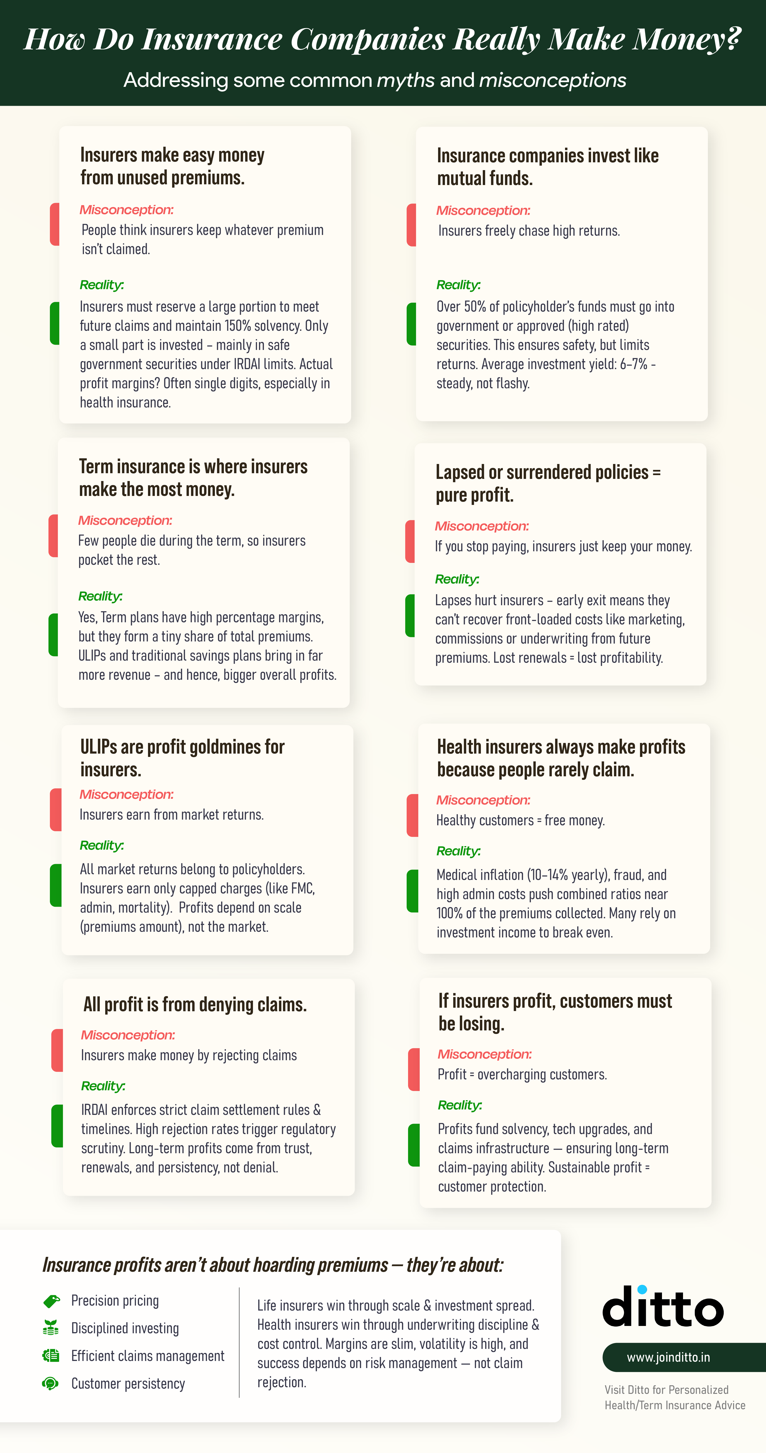 How Insurers Make Money