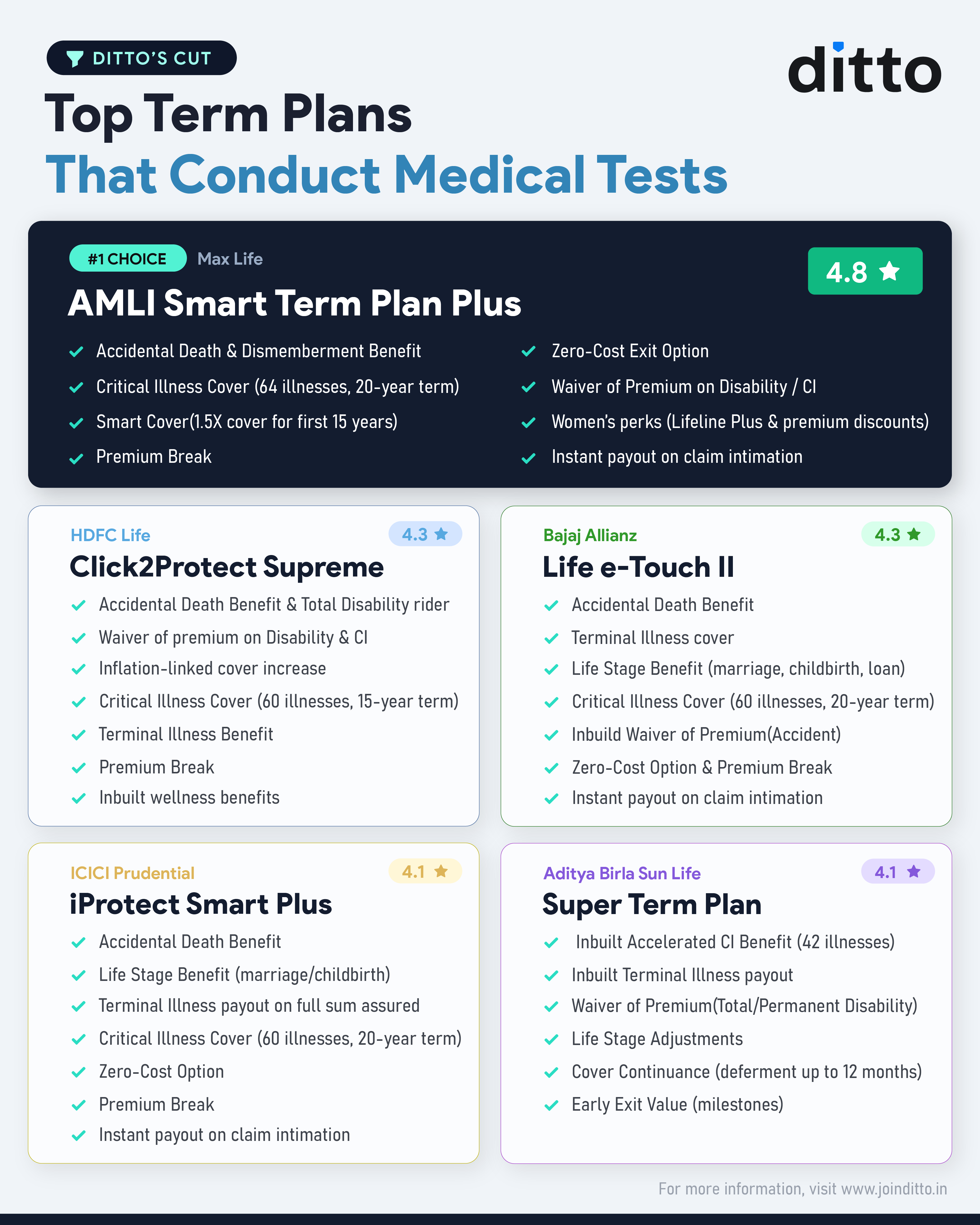 Does Term Insurance Require a Medical Test?