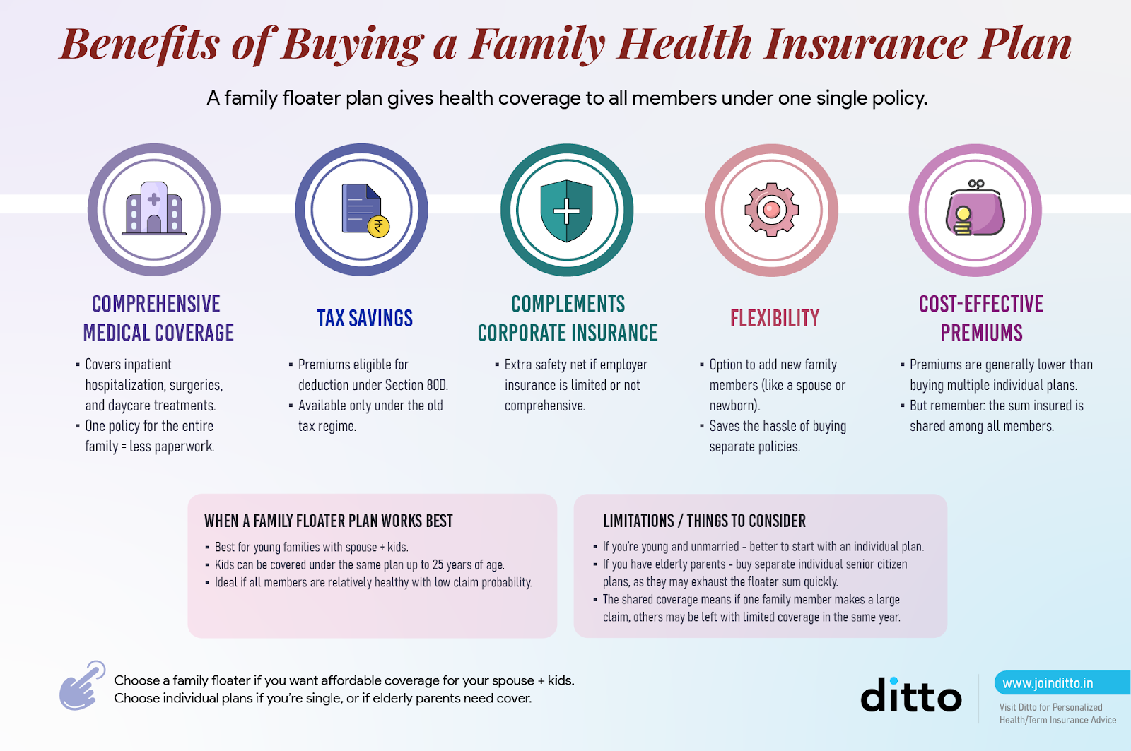 SBI Health Insurance Plans For Family