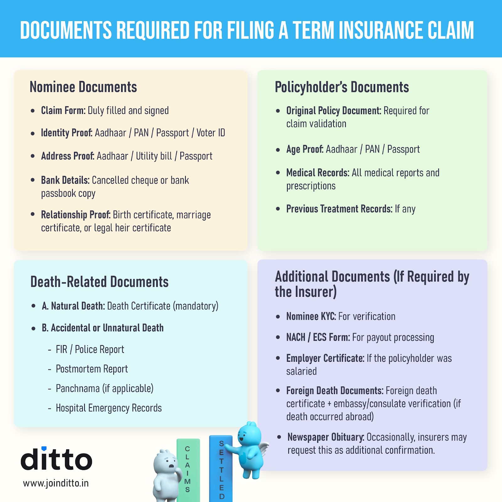 Claim Settlement Process of Life Insurance