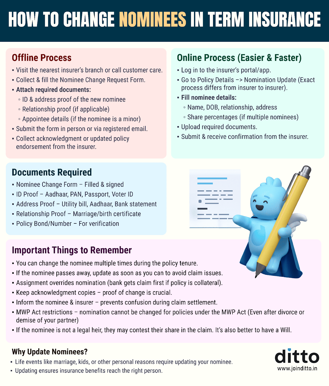 Can We Change Nominee In Term Insurance