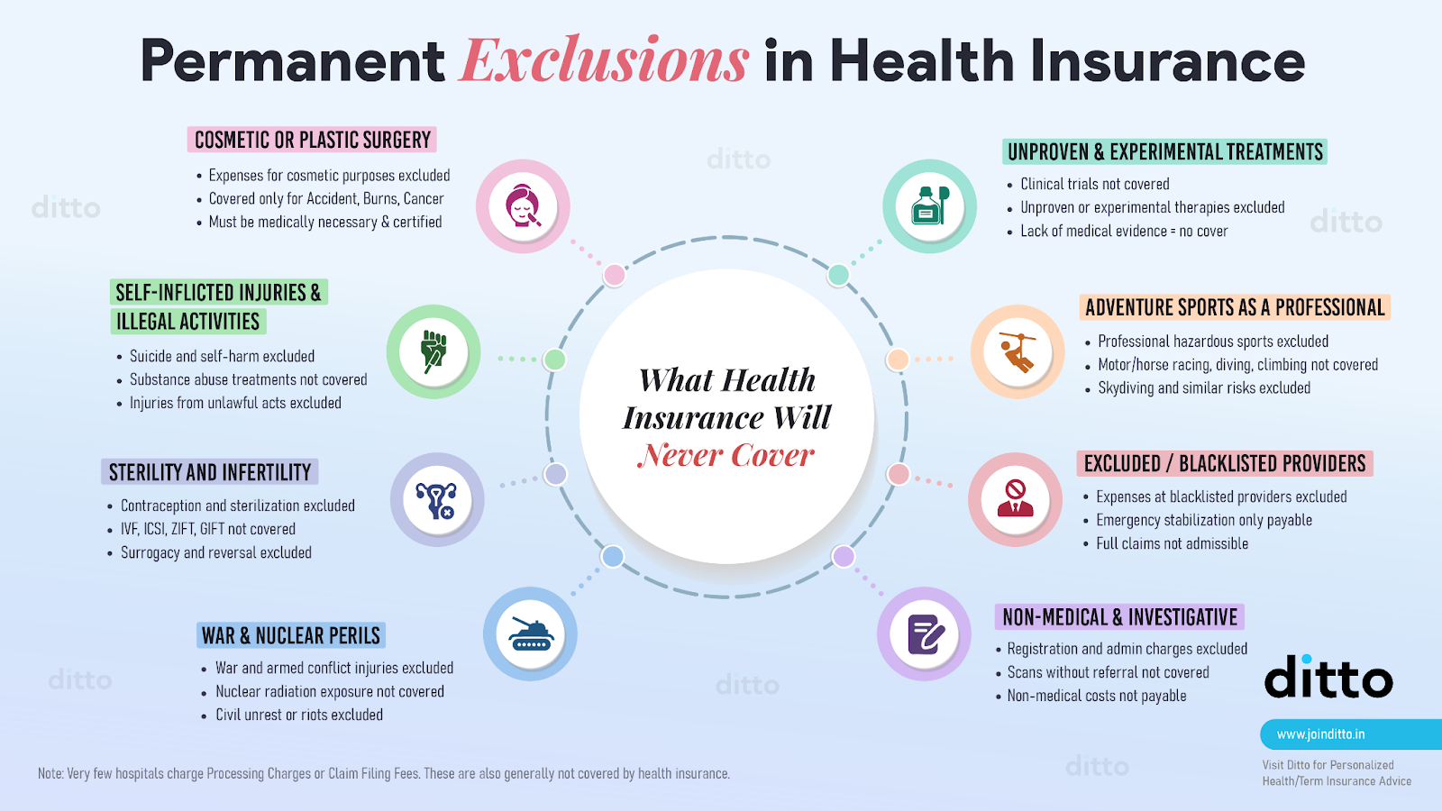 Health Insurance Plans for Students