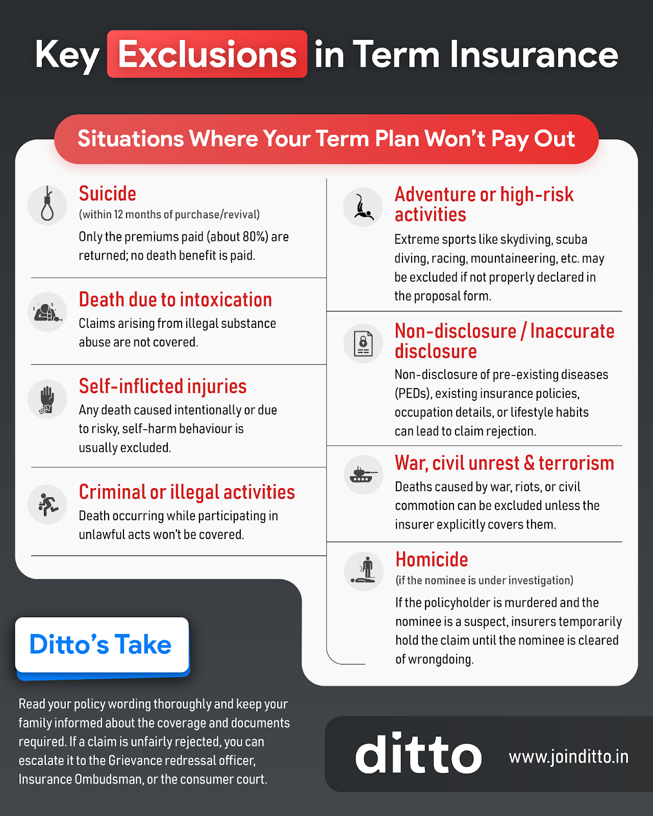 Aviva Life Insurance