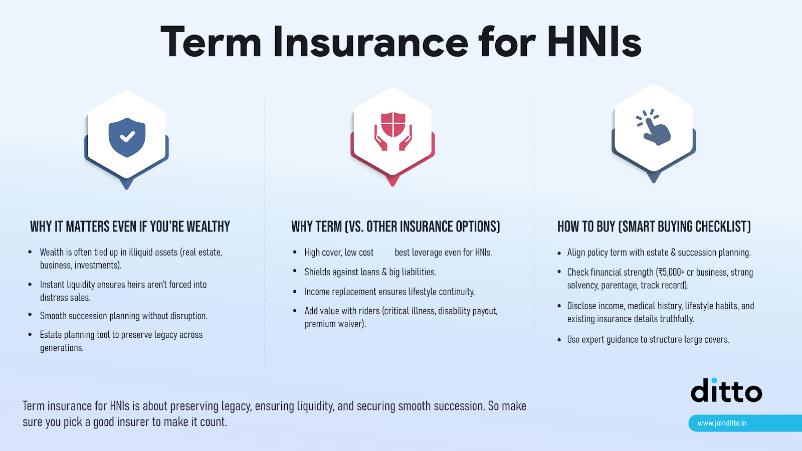 Term Insurance for HNIs