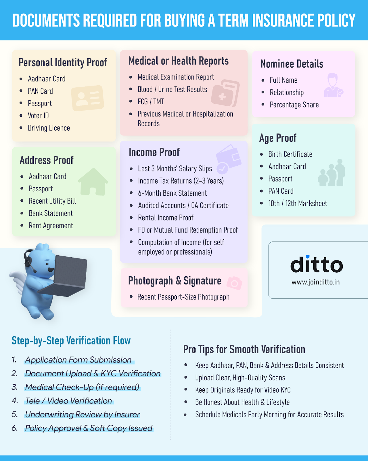 Documents Required for Term Insurance