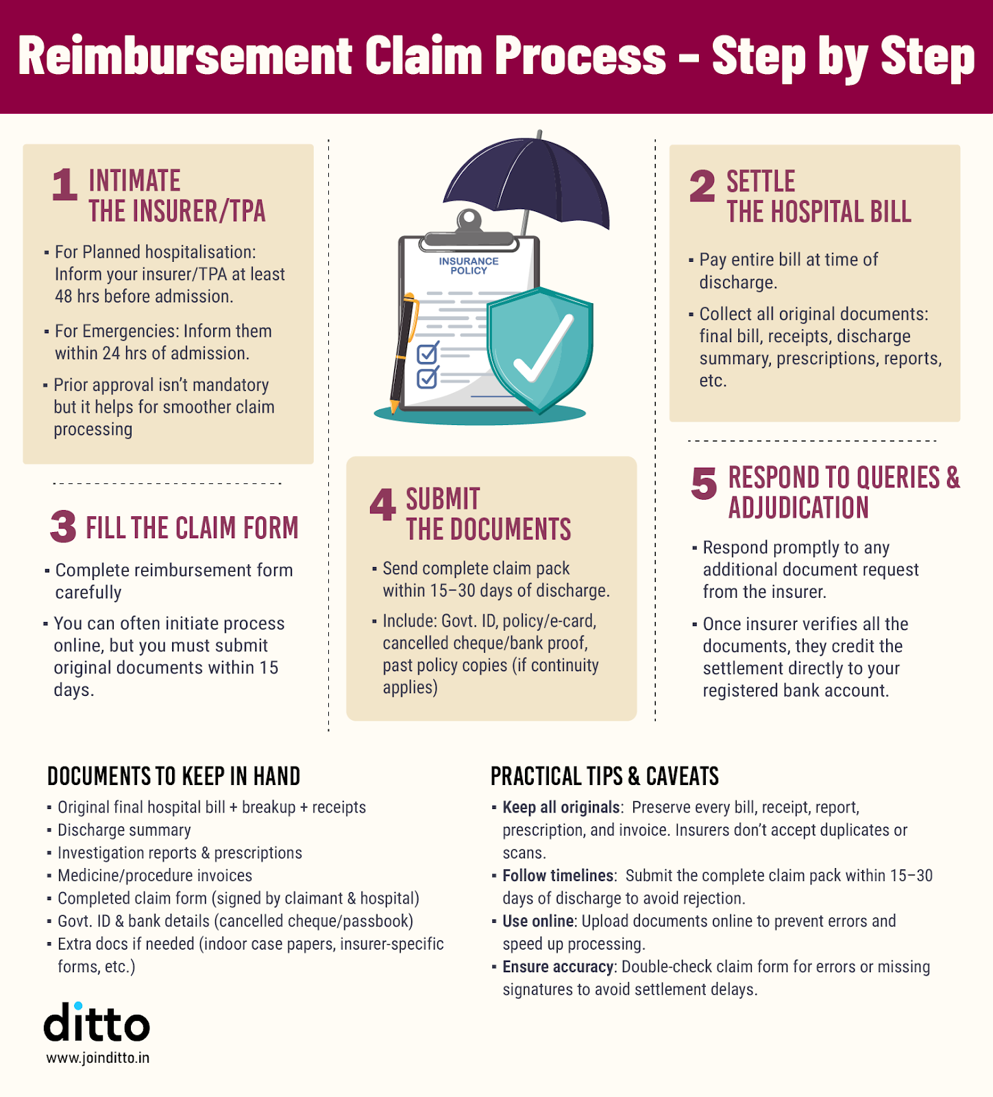 Reimbursement Claim Process