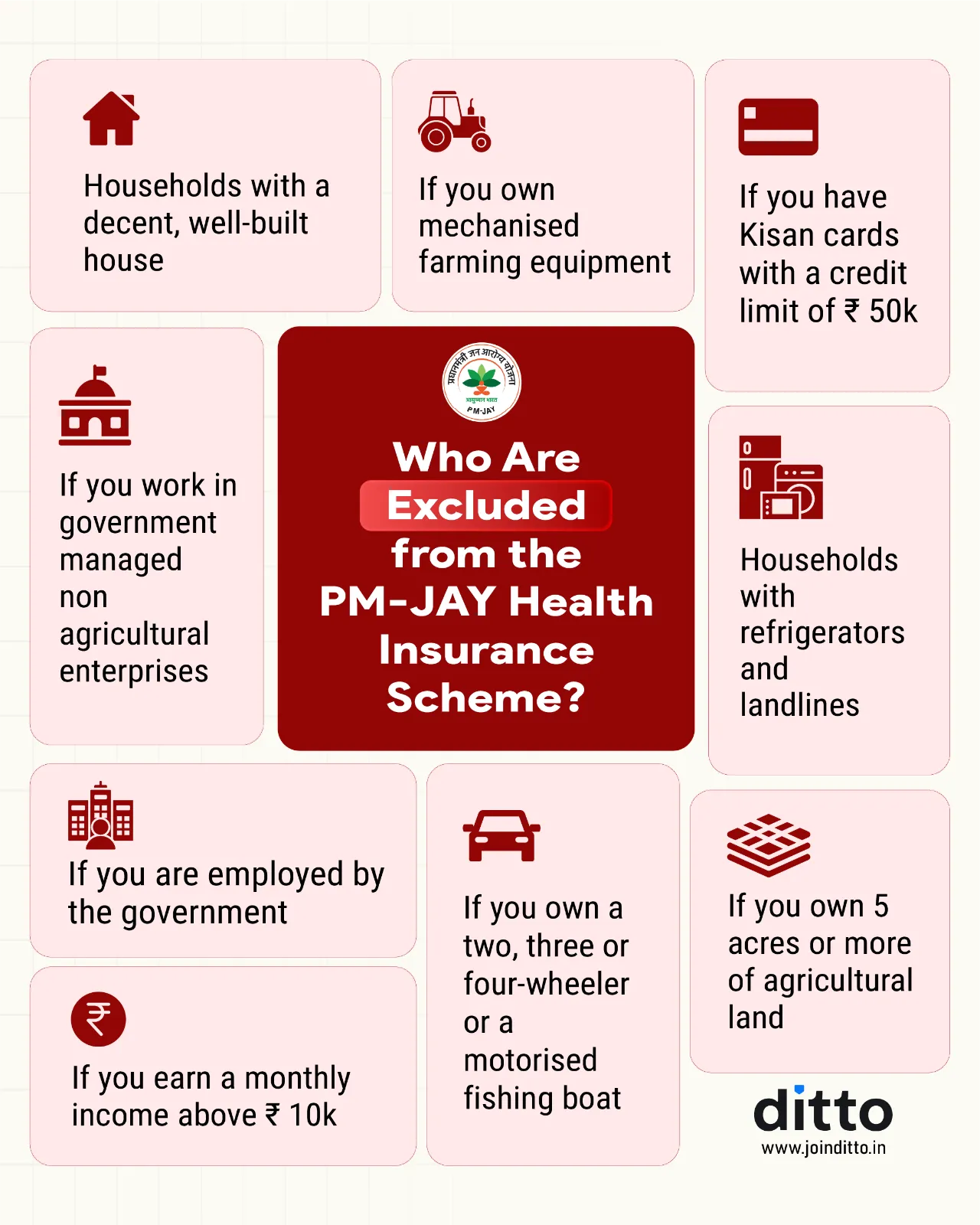 Ayushman Bharat and PM Health Insurance (PM-JAY)