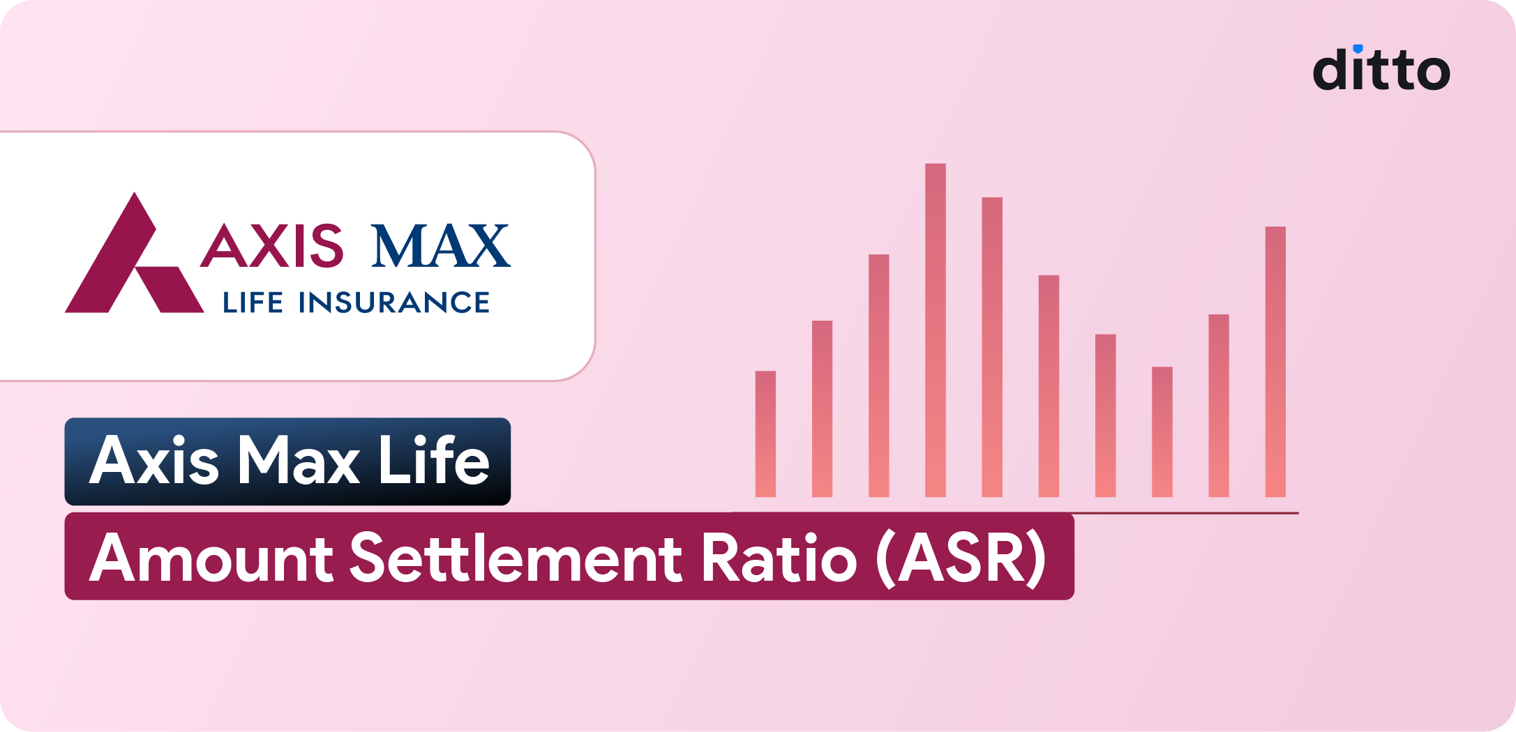 Axis Max Life Amount Settlement Ratio (ASR) Overview