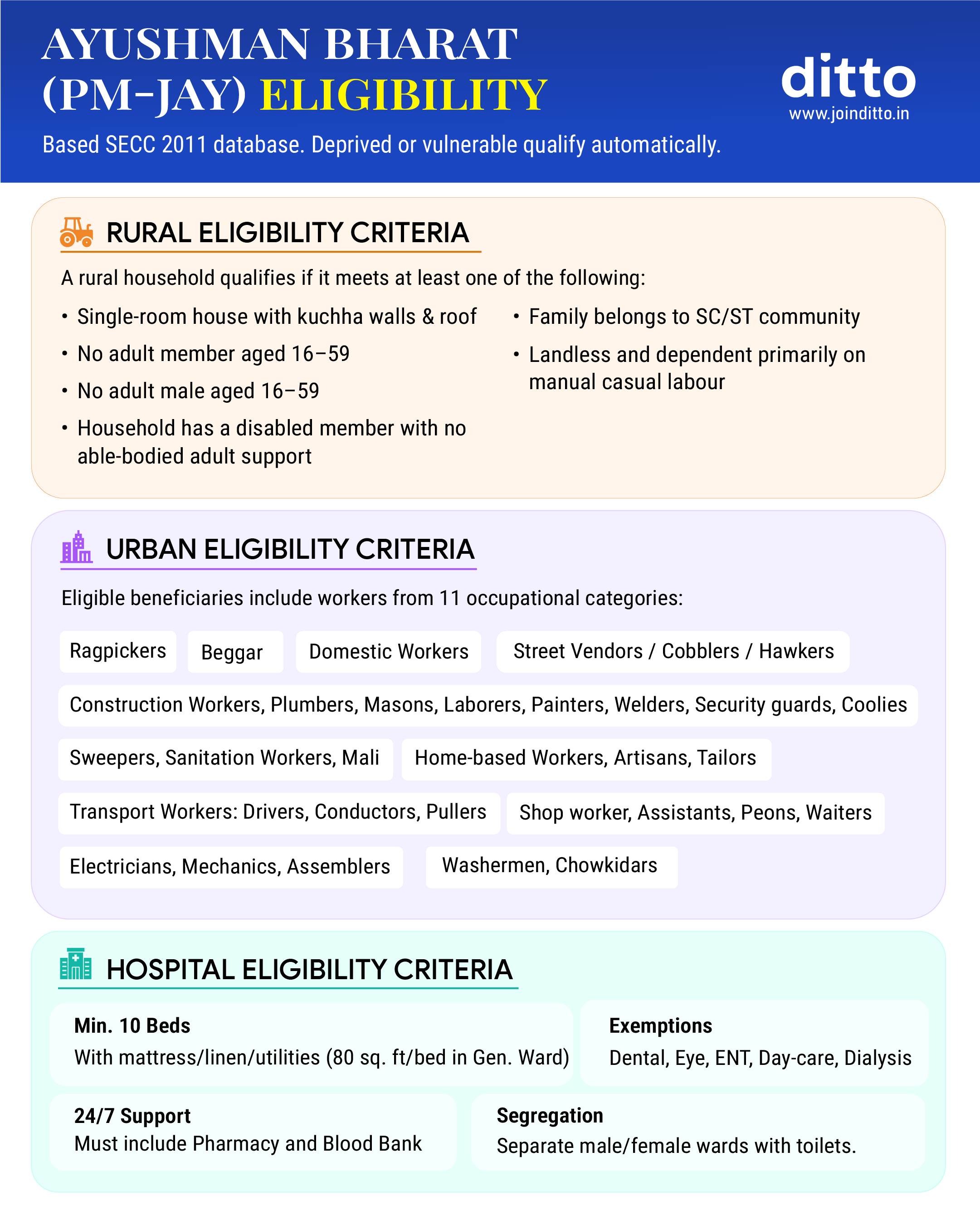 Government Health Insurance