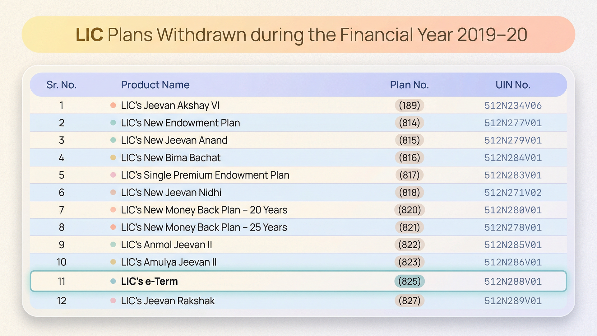 LIC e-Term Insurance Plan