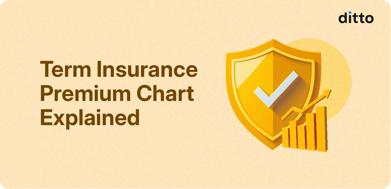 Term Insurance Premium Chart