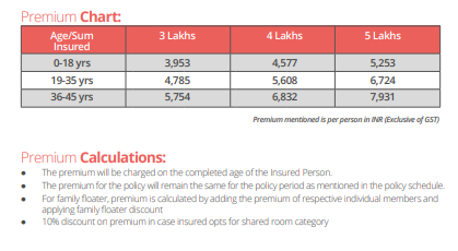 Post Office Health Insurance