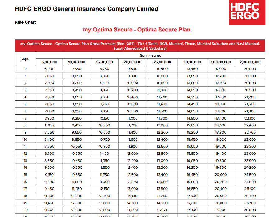 HDFC Ergo Health Insurance Premium Chart Free Download