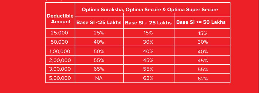 Deductible in Health Insurance