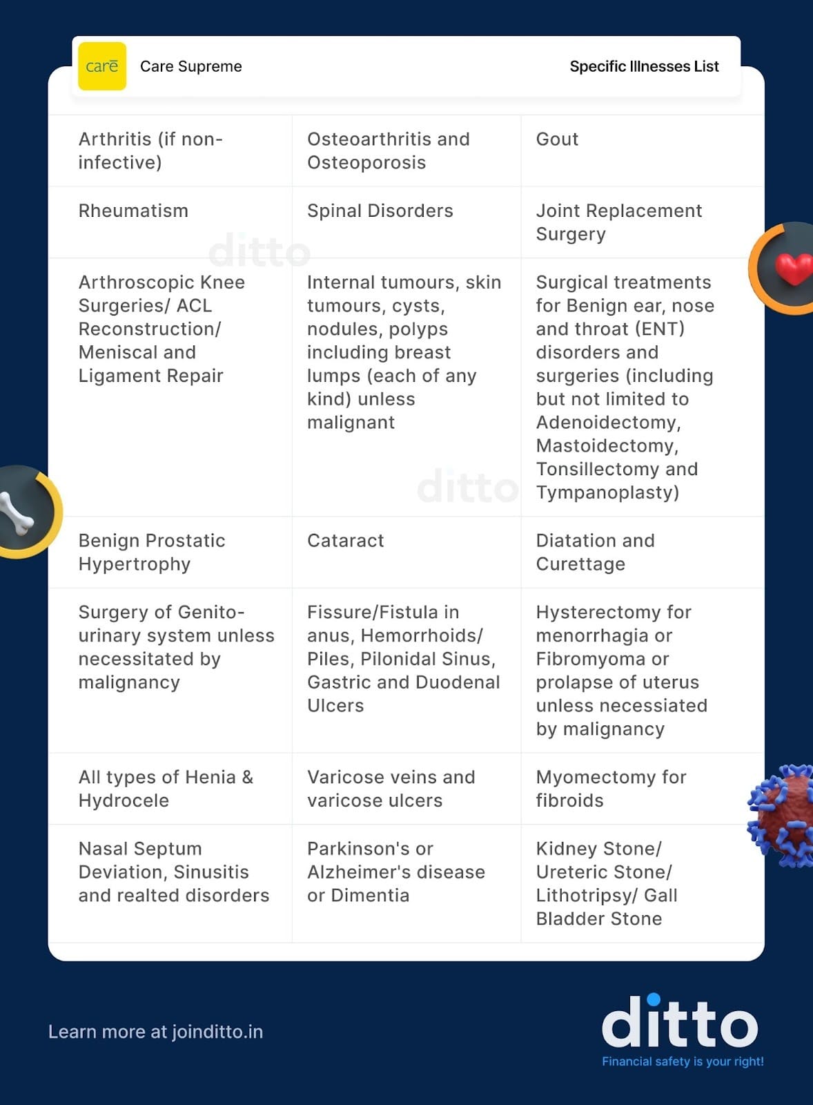 Care Supreme Specific Illness List