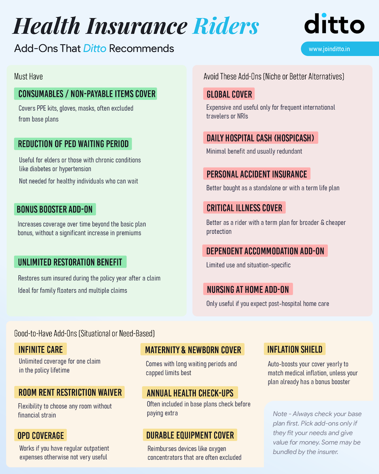 Health Insurance Policy Details