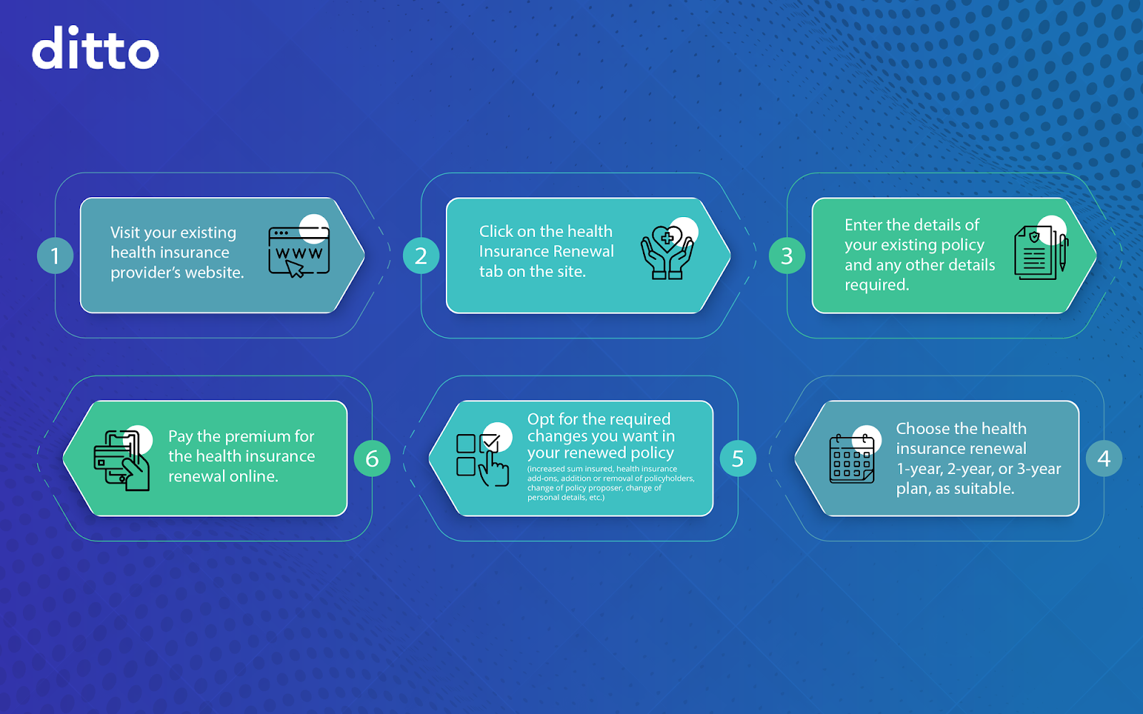 Health Insurance Renewal