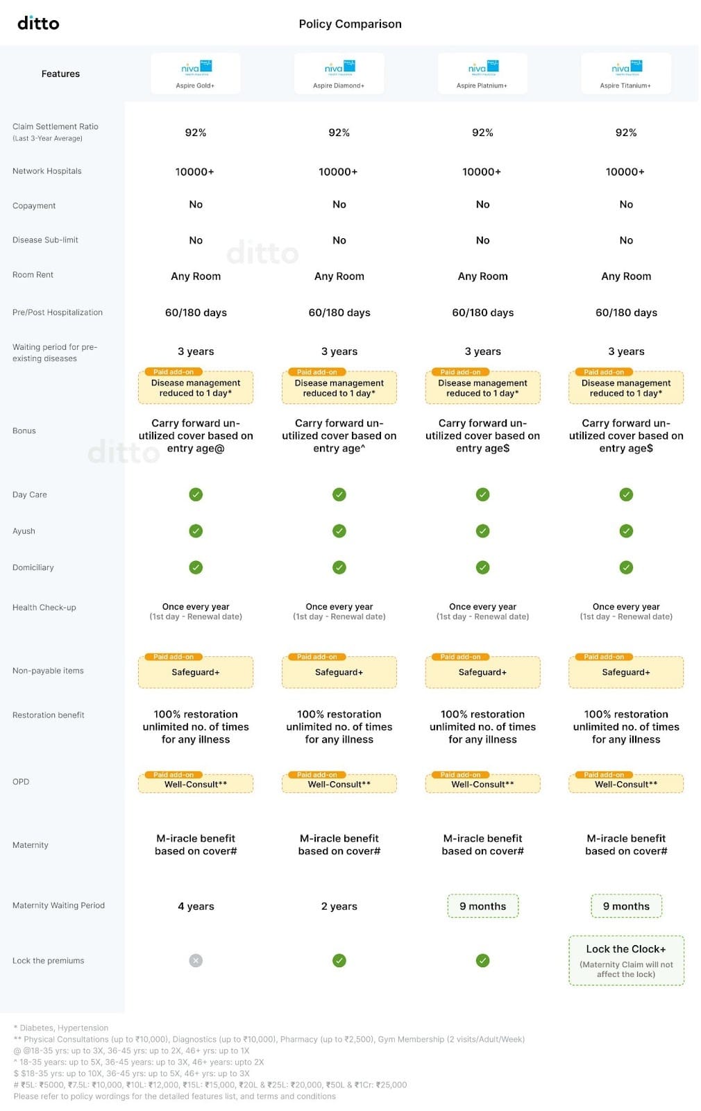 Niva Bupa Aspire Health Insurance
